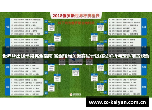 世界杯出线形势完全指南 各组格局关键赛程晋级路径解析与球队前景预测 世界杯出线形势完全指南 各组格局关键赛程晋级路径解析与球队前景预测