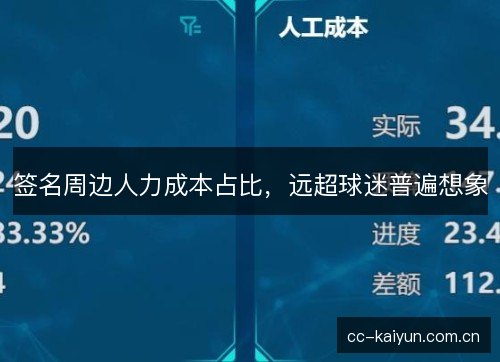 签名周边人力成本占比,远超球迷普遍想象 签名周边人力成本占比,远超球迷普遍想象